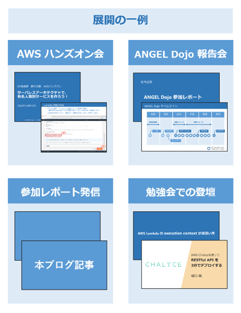 技術社員のコスト教育 ツール集 IT Service Management教科書 JP1認定エンジニア V12対応【PDF版